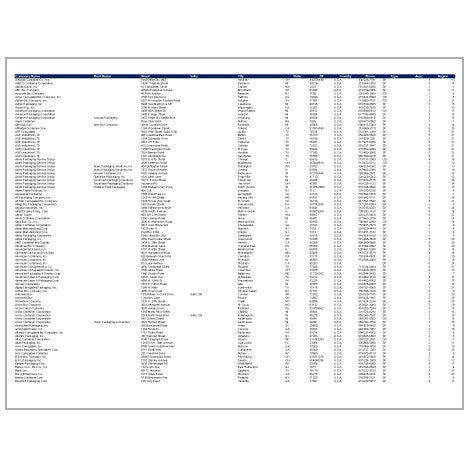Directory of Corrugated Plants